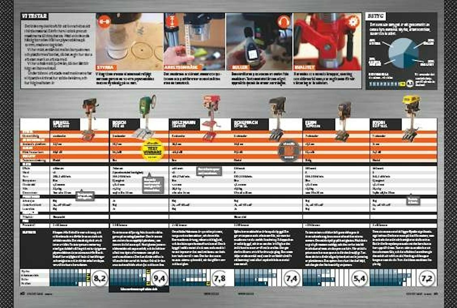 Pelarborrmaskin bäst i test Pelarborrmaskin bäst i test